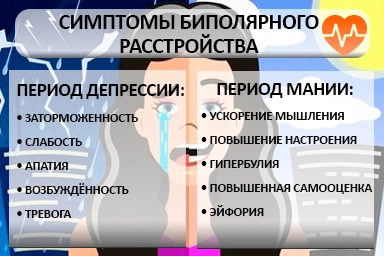 Лечение биполярного расстройства в Нерчинском Заводе