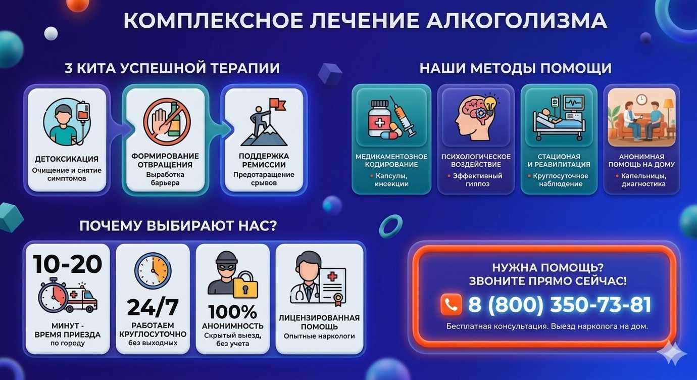 Инфографика о методах лечения алкоголизма в Нерчинском Заводе: детоксикация, кодирование и анонимная помощь на дому от клиники Похмельная служба.
